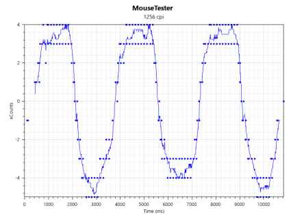 horio mouse tester Low