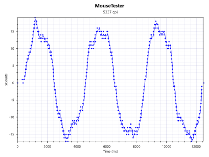 horio mouse tester high