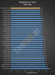 STOCKIDLEVGA coolermaster mastercase Pro 5 noise temperature charts case review