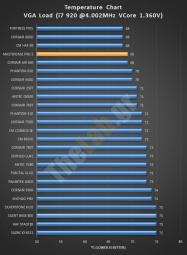 OCLOADVGA coolermaster mastercase Pro 5 noise temperature charts case review