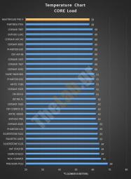 STOCKLOADCORE coolermaster mastercase Pro 5 noise temperature charts case review