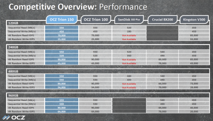 Performance 2