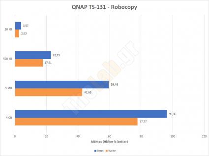 TS 131 robocopy