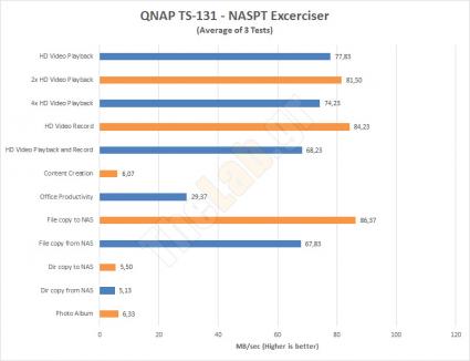 TS 131 NASPT