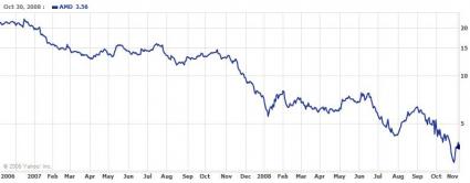 amdchart copy