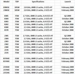 AMD 45nm Opteron line up 01[1]