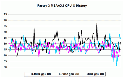 08Farcry3 MSAAX2