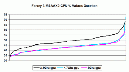 09Farcry3 MSAAX2