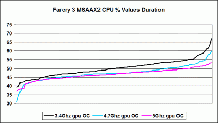 10Farcry3 MSAAX2