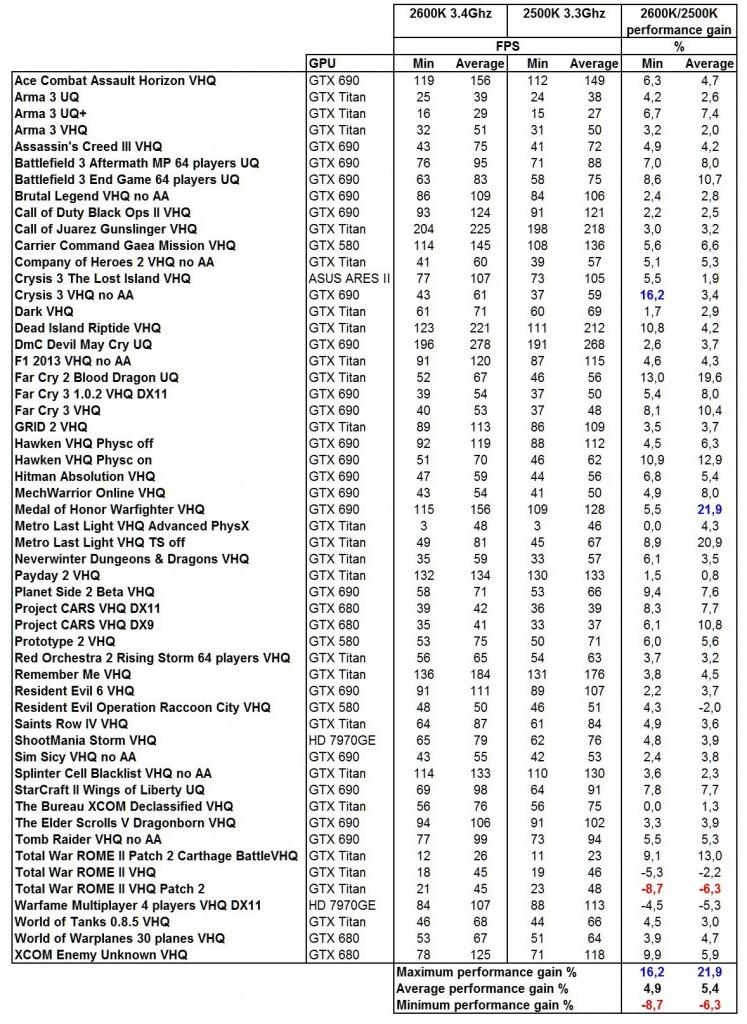 (http://gamegpu.ru/)