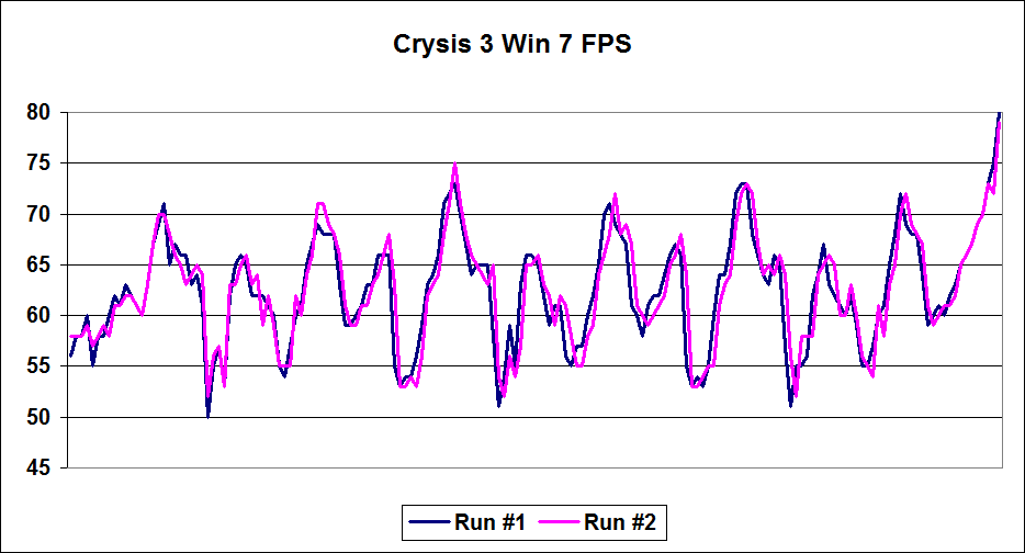 Win7 vs Win8.1 Crysis3