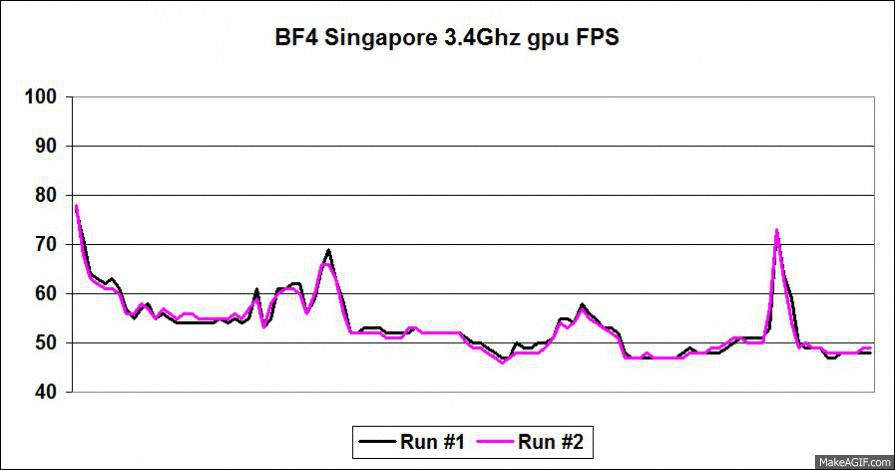 2600K Scaling BF4 (Update 4) Singapore