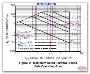 NTMFS4937N SOA 01