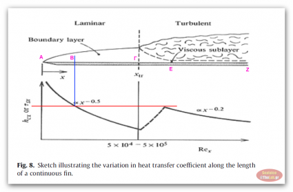 Continuous Fin heat transfer coefficient  01