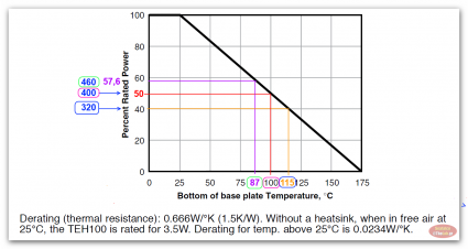 OHMITE TEH 100 SOA graph 01