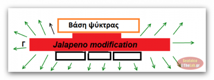 Jalapeno partial modification 01