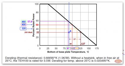 OHMITE TEH 100 SOA graph 02