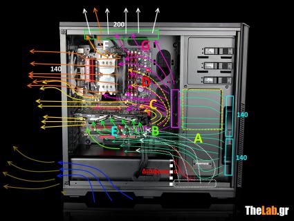 Phanteks Entho Pro IMG 0127  Air Flow 01