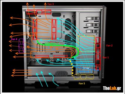 Phanteks Enthoo Pro Airflow 01