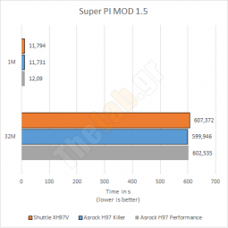 superpi shuttle xh97v s1150 barebone review