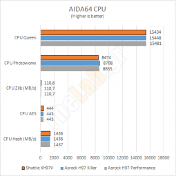 aida64cpu shuttle xh97v s1150 barebone review