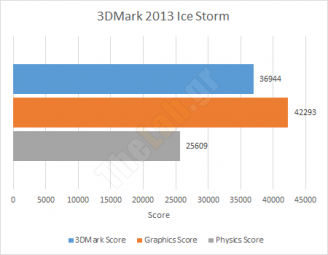 3dmark4 shuttle xh97v s1150 barebone review