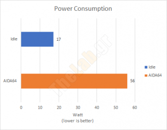 consumption shuttle xh97v s1150 barebone review