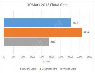 3dmark2 shuttle xh97v s1150 barebone review