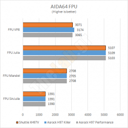 aida64fpu shuttle xh97v s1150 barebone review