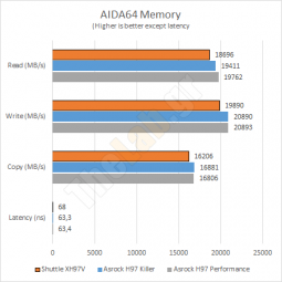 aida64memory shuttle xh97v s1150 barebone review