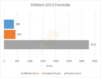 3dmark1 shuttle xh97v s1150 barebone review