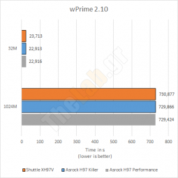 wprime shuttle xh97v s1150 barebone review