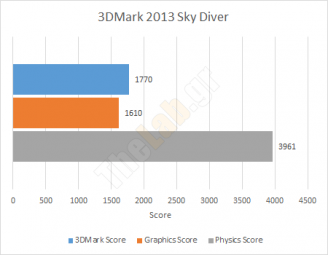 3dmark3 shuttle xh97v s1150 barebone review