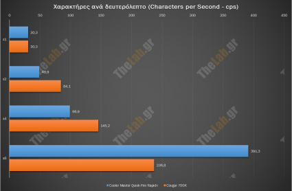 Cps Cougar 700K review
