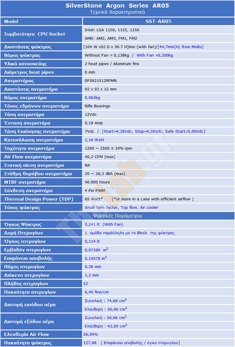 SilverStone Argon Series AR05 Charts