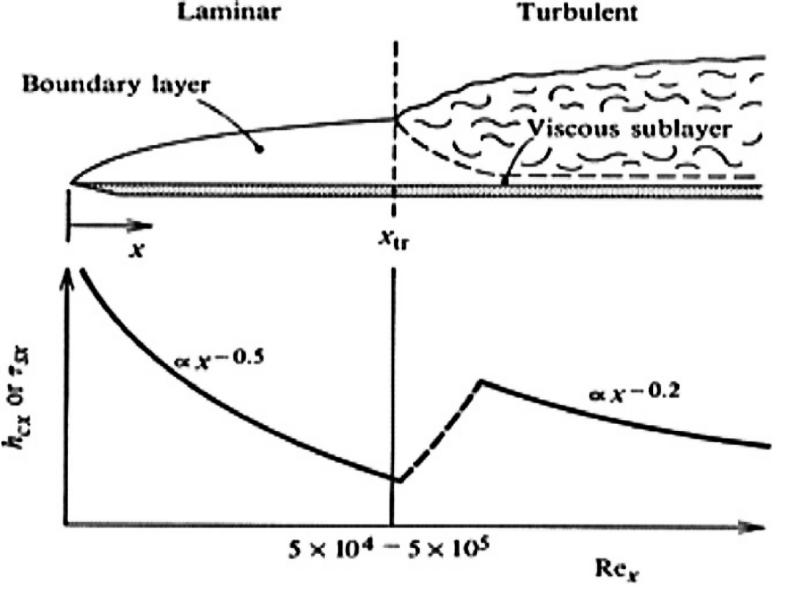 Heatsink Fin Heat transfer coeficient E2