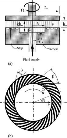 FDB 05 Spiral groove fluid bearing