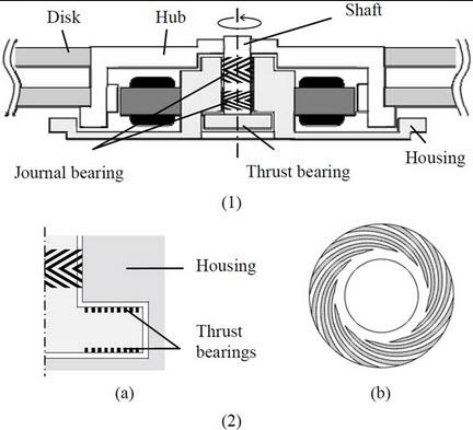 FDB 04 HDD Fluid Bearings
