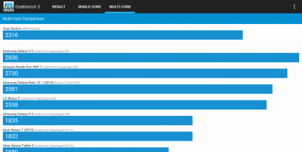 Geekbench 2 jesurun t034 android Box review