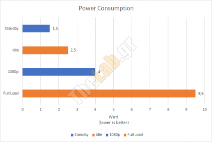 Jesurun Power Consumption