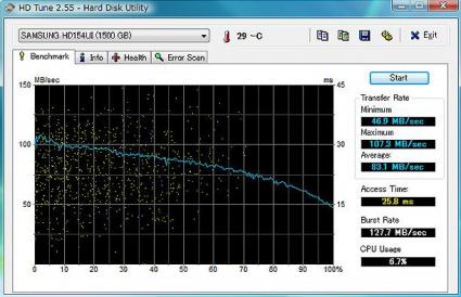 Samsung HD154UI - HDTune