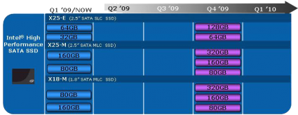 Intel Sata SSD Roadmap '09