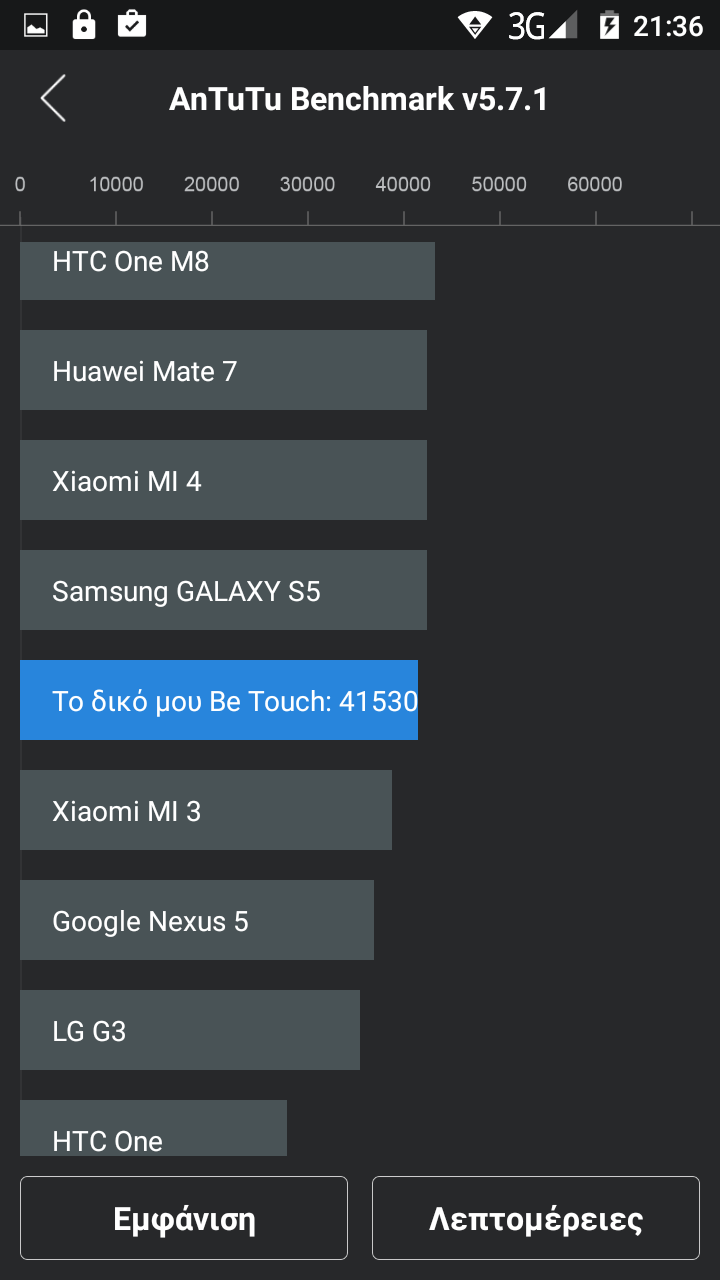 Ulefone Be touch review Antutu bench 3