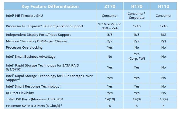 Прошивки intel. Характеристики чипсетов Intel. H чипсет Intel. Различие чипсетов материнских плат Intel. Чипсет системной платы Intel Lynx point q87, Intel Broadwell-Ep.