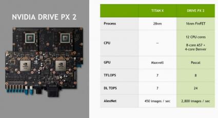 Drive PX 2 3