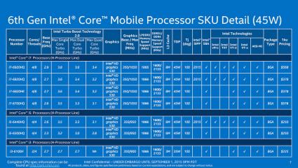 Skylake Mobile 45W