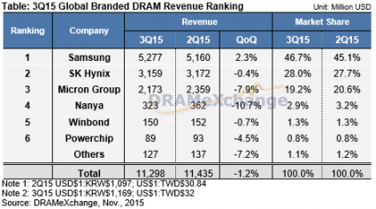 dramex shares