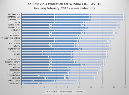 avtest 2015 02 consumer win81 En