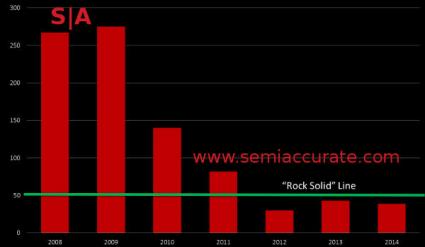 AMD Firepro driver quality