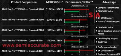 AMD Firepro price cuts